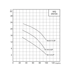 Насос канализационный CNP 100WQ50-12-4AC(I) (ЦНП) Насос канализационный CNP 100WQ50-12-4AC(I) (ЦНП)