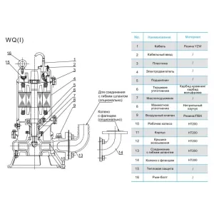Насос канализационный CNP 200WQ400-10-22AC(I) (ЦНП) Насос канализационный CNP 200WQ400-10-22AC(I) (ЦНП)