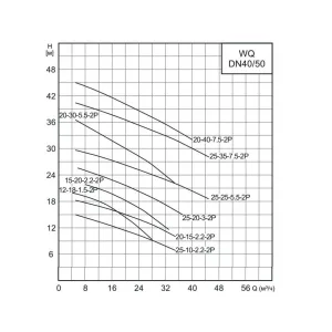 CNP 50WQ 25-20-3,0 AC(I) - погружной дренажный насос (ЦНП) CNP 50WQ 25-20-3,0 AC(I) - погружной дренажный насос (ЦНП)