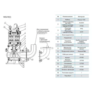 CNP 50WQ18-32-5.5ACW(I) насос погружной канализационный (ЦНП) CNP 50WQ18-32-5.5ACW(I) насос погружной канализационный (ЦНП)