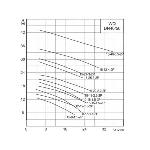Насос канализационный CNP 50WQ8-15-1.1AC(I) 1,1 кВт 3х380 В, DN 50, с автоматической трубной муфтой (ЦНП) Насос канализационный CNP 50WQ8-15-1.1AC(I) 1,1 кВт 3х380 В, DN 50, с автоматической трубной муфтой (ЦНП)