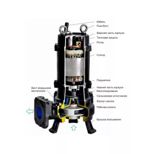 Фекальный насос с измельчителем CNP 80WQ 40-8-2,2 ESW(I) (ЦНП) Фекальный насос с измельчителем CNP 80WQ 40-8-2,2 ESW(I) (ЦНП)