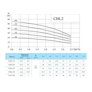 CNP CHL2-20LSWSR многоступенчатый горизонтальный насос (ЦНП) CNP CHL2-20LSWSR многоступенчатый горизонтальный насос (ЦНП)