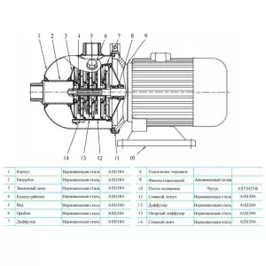 CNP CHL2-20LSWSR многоступенчатый горизонтальный насос (ЦНП) CNP CHL2-20LSWSR многоступенчатый горизонтальный насос (ЦНП)