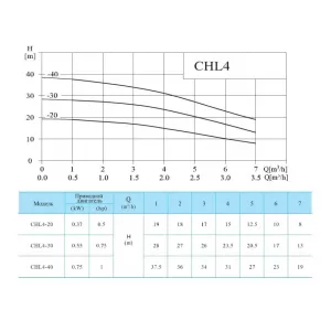 CNP CHL4-30LSWSC насос многоступенчатый горизонтальный (ЦНП) CNP CHL4-30LSWSC насос многоступенчатый горизонтальный (ЦНП)