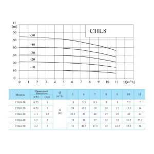 CNP CHL 8-50 LSWSR - многoступенчатый насос (ЦНП) CNP CHL 8-50 LSWSR - многoступенчатый насос (ЦНП)