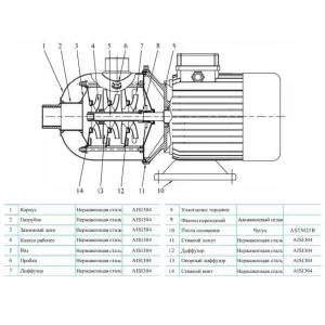 CNP CHL 8-50 LSWSR - многoступенчатый насос (ЦНП) CNP CHL 8-50 LSWSR - многoступенчатый насос (ЦНП)