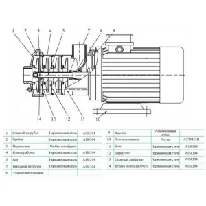 CNP CHLF 4-60 LDWSR многоступенчатый насос (ЦНП) CNP CHLF 4-60 LDWSR многоступенчатый насос (ЦНП)
