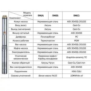 Погружной скважинный насос CNP SM(C)10-36S, 7.5 кВт/3х380В (ЦНП) Погружной скважинный насос CNP SM(C)10-36S, 7.5 кВт/3х380В (ЦНП)