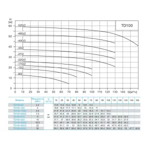 CNP TD100-52G/2SWHCJ - циркуляционный насос с сухим ротором (ЦНП) CNP TD100-52G/2SWHCJ - циркуляционный насос с сухим ротором (ЦНП)