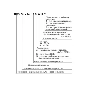 Циркуляционный насос CNP TD150-17G/4SWHCJ с сухим ротором (ЦНП) Циркуляционный насос CNP TD150-17G/4SWHCJ с сухим ротором (ЦНП)