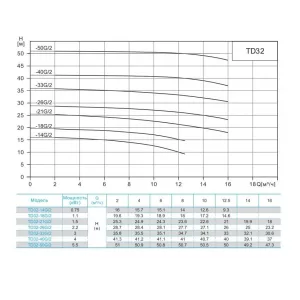 CNP TD32-26G/2SWHCJ циркуляционный насос с сухим ротором DN32, 2,2 кВт, 380 В (ЦНП) CNP TD32-26G/2SWHCJ циркуляционный насос с сухим ротором DN32, 2,2 кВт, 380 В (ЦНП)