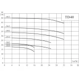 CNP TD 40-25/2 SWHCJ вертикальный одноступенчатый циркуляционный насос