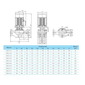 CNP TD65-61/2SWHCJ - вертикальный одноступенчатый циркуляционный насос (ЦНП) CNP TD65-61/2SWHCJ - вертикальный одноступенчатый циркуляционный насос (ЦНП)