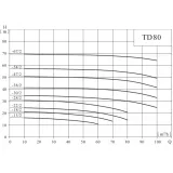 Вертикальный циркуляционный насос CNP TD 80-22/2 SWHCJ