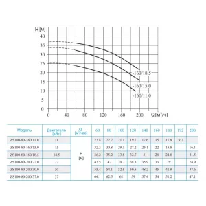 Консольно-моноблочный насос CNP ZS 100-80-160/18,5 SSC (ЦНП) Консольно-моноблочный насос CNP ZS 100-80-160/18,5 SSC (ЦНП)