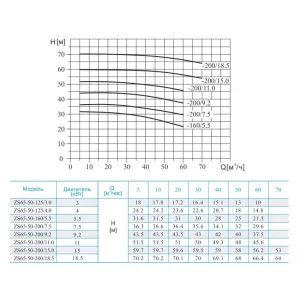 CNP ZS65-50-200/11SSC консольно-моноблочный насос (ЦНП) CNP ZS65-50-200/11SSC консольно-моноблочный насос (ЦНП)