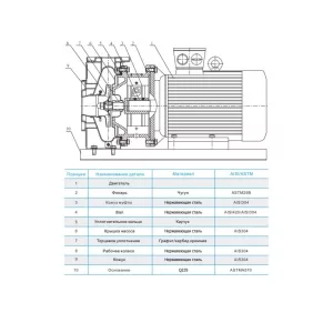 Консольно-моноблочный насос CNP ZS 65-50-200/7,5 SSC (ЦНП) Консольно-моноблочный насос CNP ZS 65-50-200/7,5 SSC (ЦНП)